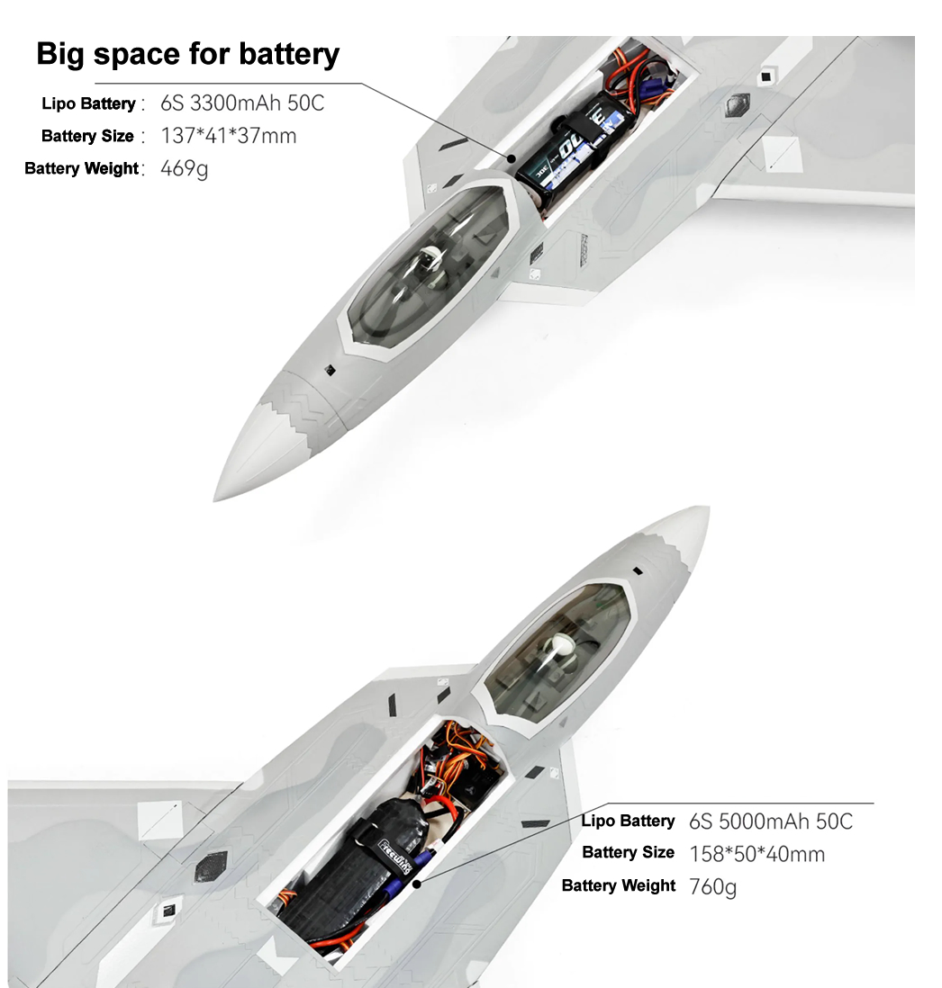 F-22 Raptor 70mm EDF ARF Plus Jet